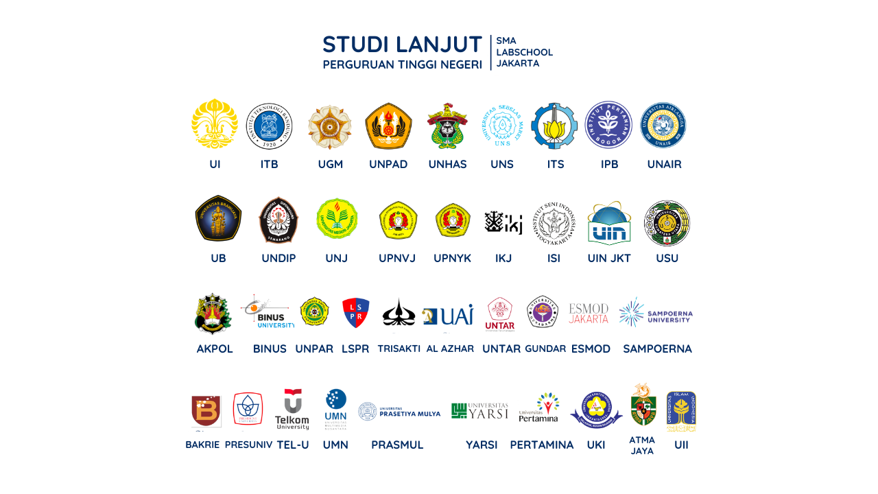 sebaran alumni PTN jkt